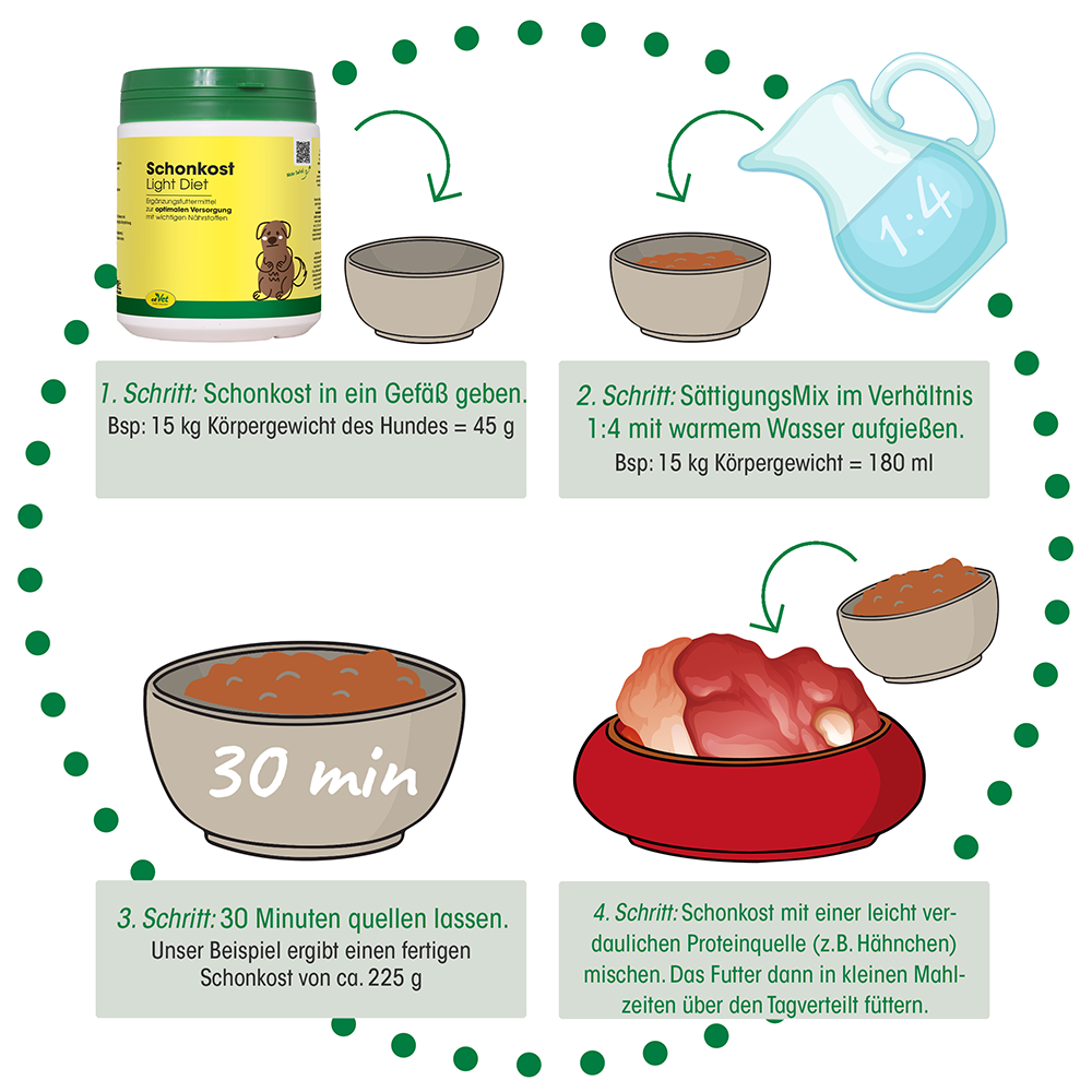 Nourriture Diététique 2,5 kg
