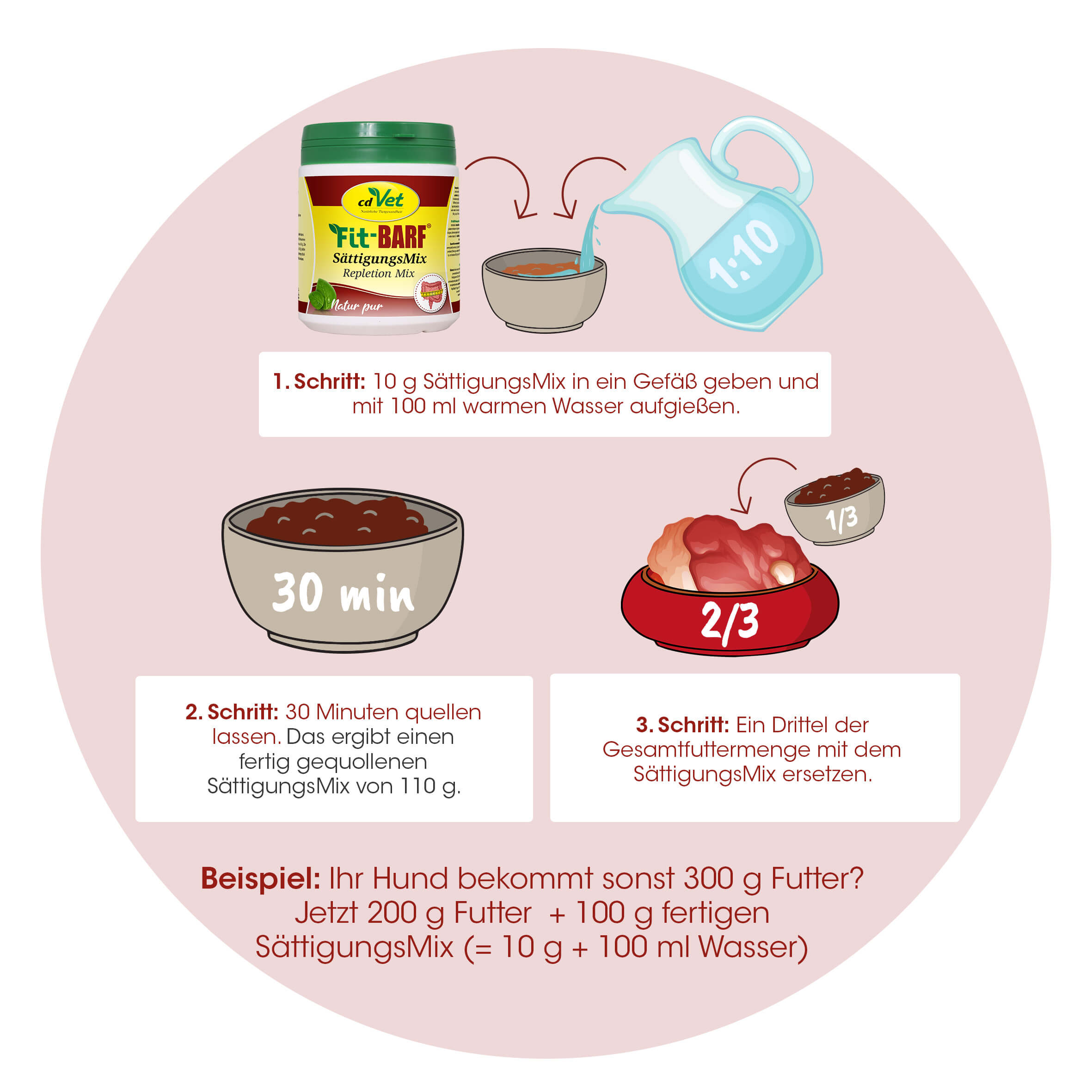 Fit-BARF Mélange de Rassasiement 700 g