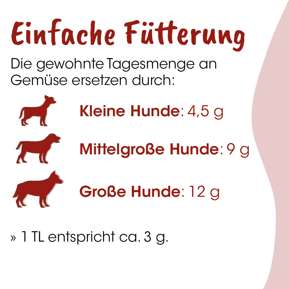 Hund, Hunde, Gewicht, Futter, Tiernahrung