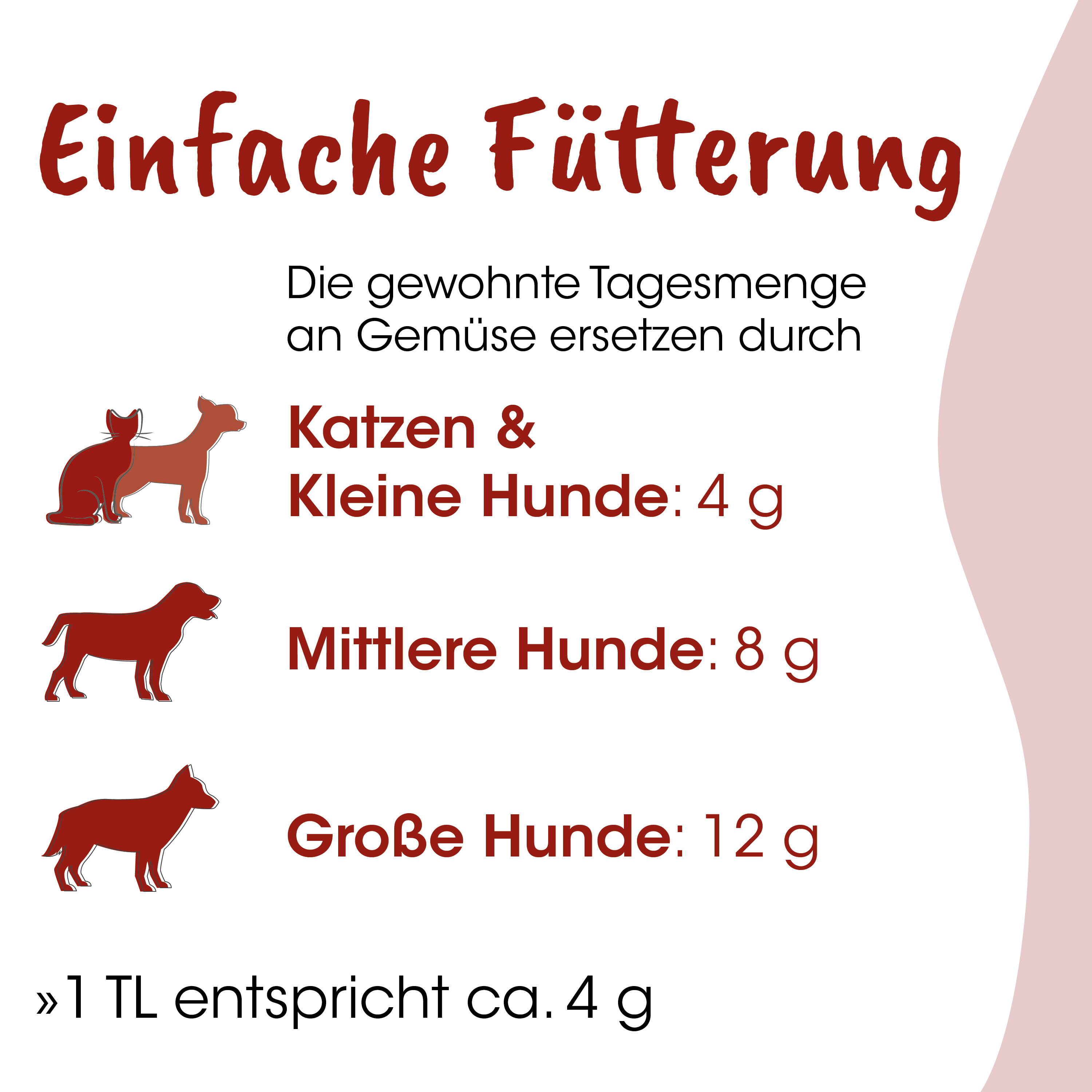 Katzenfutter, Hunde, Tierfütterung, Futtermenge, Hundealter