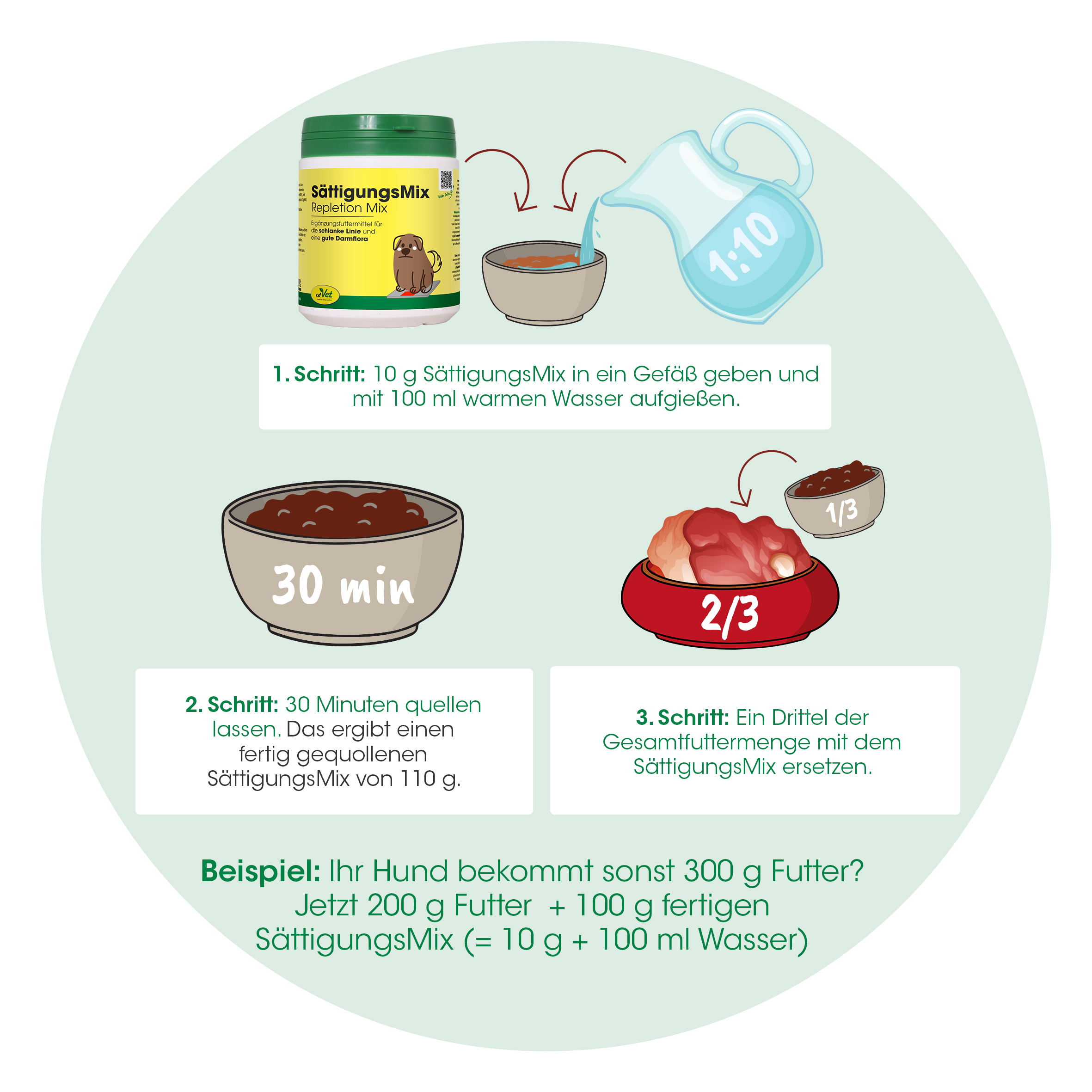 SatiéMix 700 g