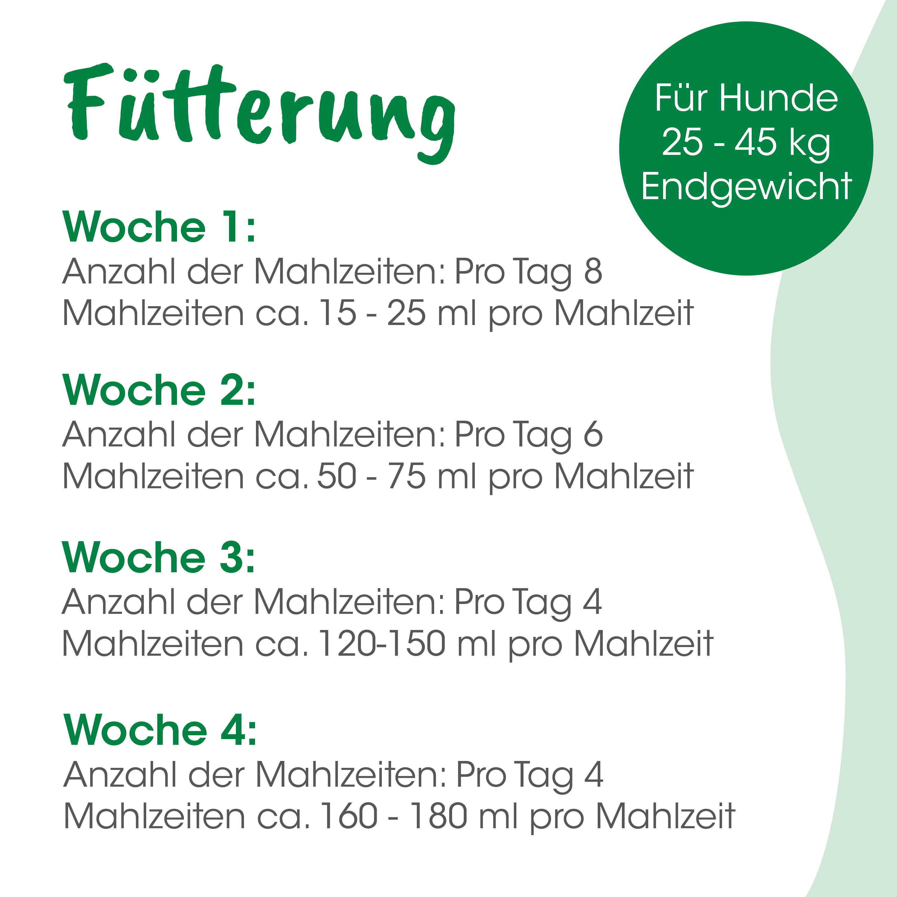 futterung, hunde, mahlzeiten, wochenplan, endgewicht