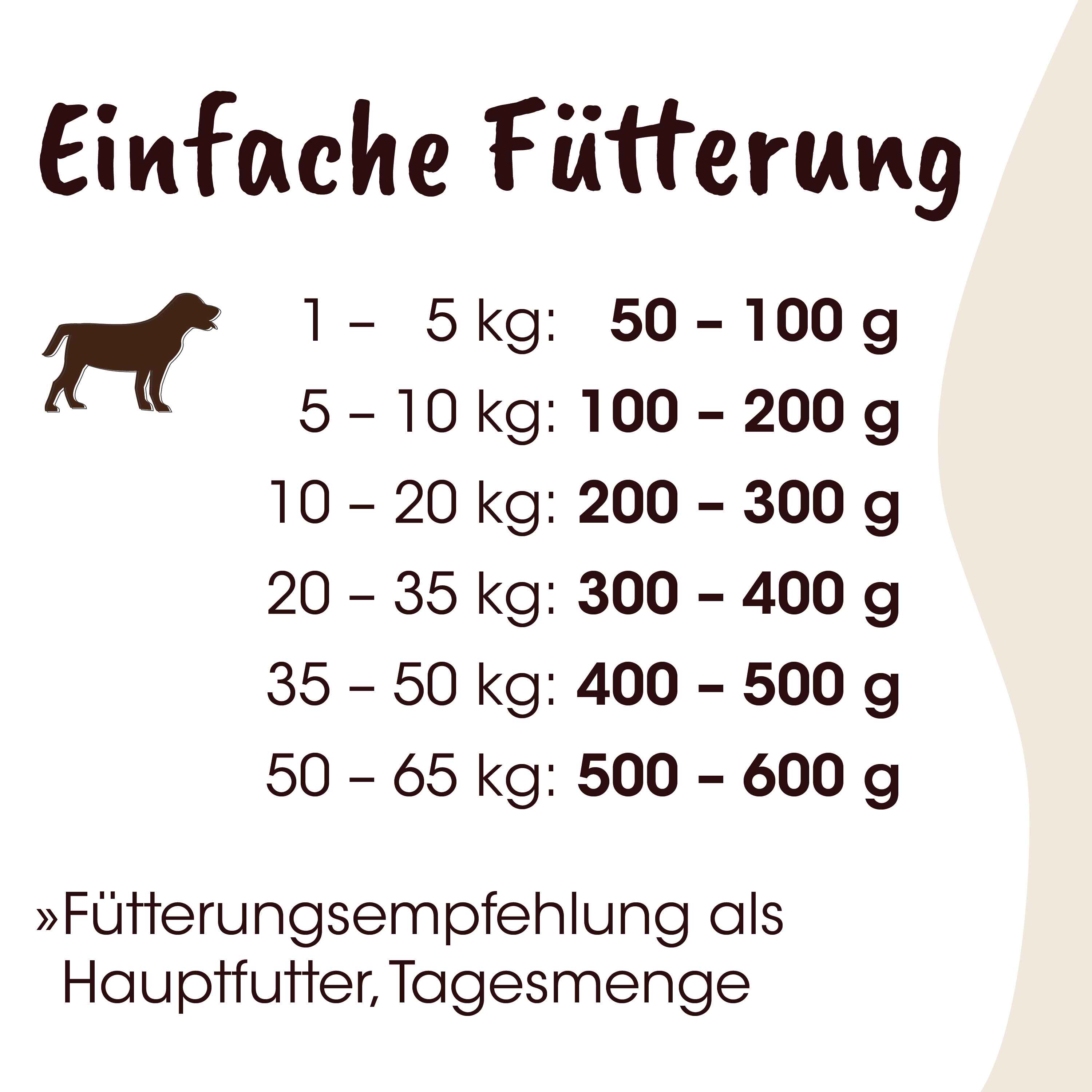 Hund, Futtermengen, Trockenfutter, Kotierbar, Beutelgröße