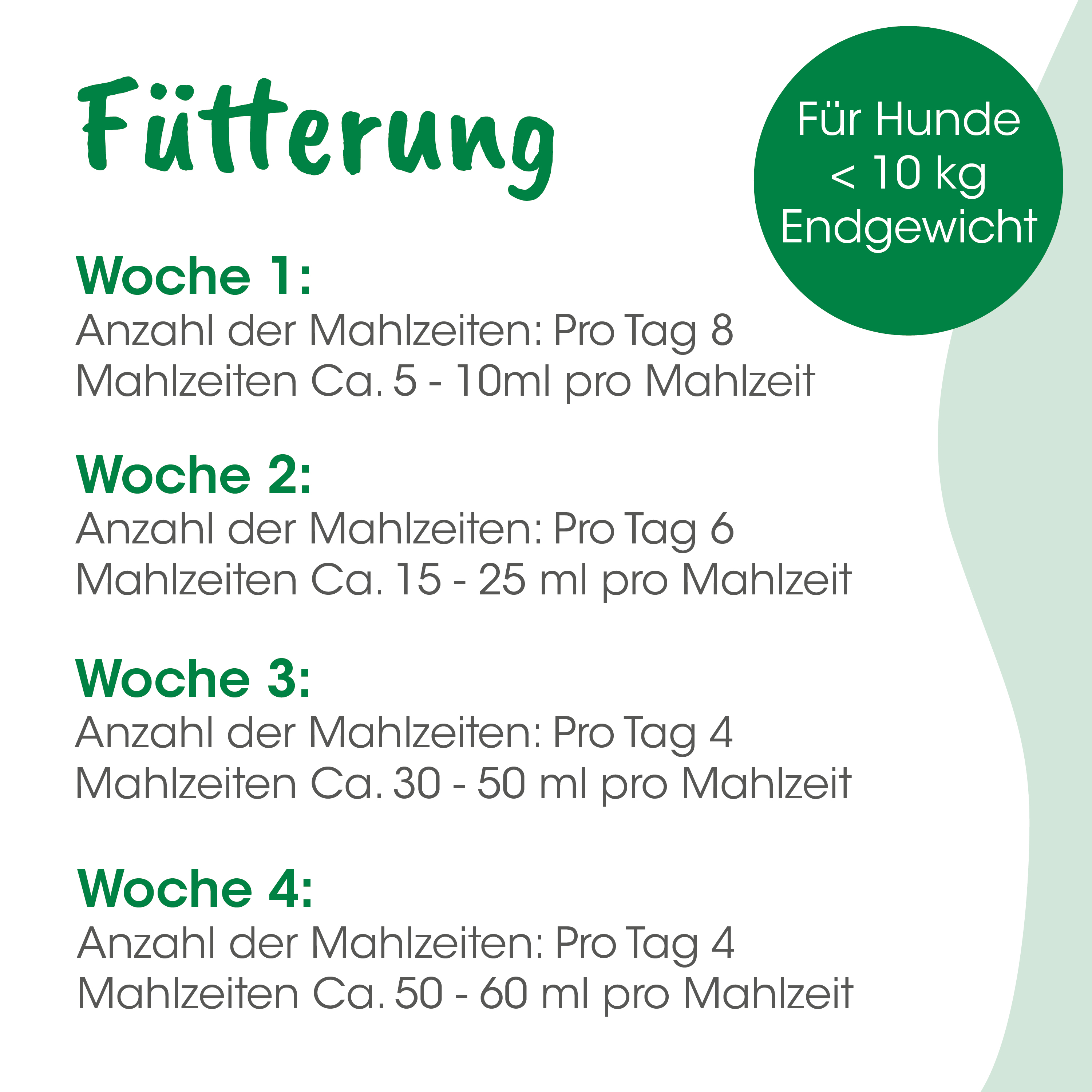 Fütterung, Woche 1, Woche 2, Woche 3, Woche 4